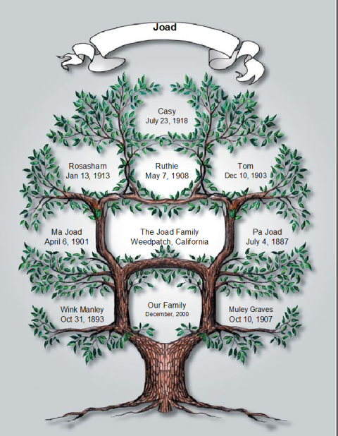 family tree, my family, where my family, Personalized-Unique-Gifts.com