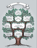 family tree, my family, where my family, Personalized-Unique-Gifts.com